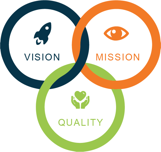 ubexpress-logistic-mission-vision-quality-policy